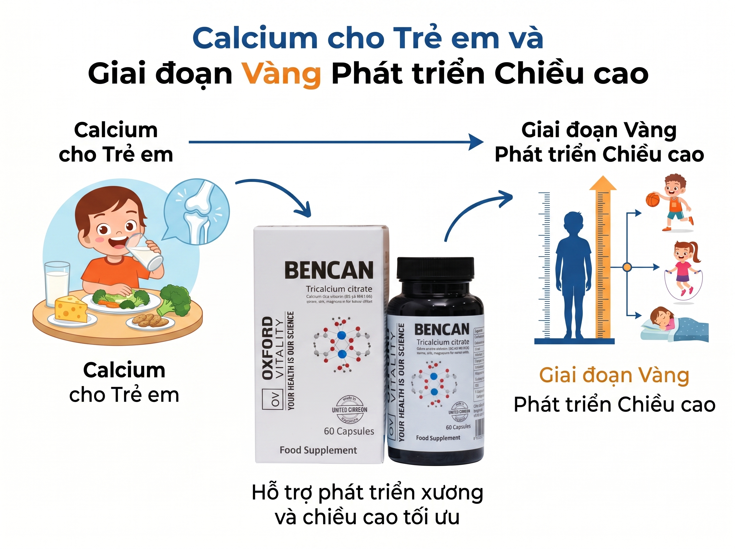 Canxi Trẻ Em