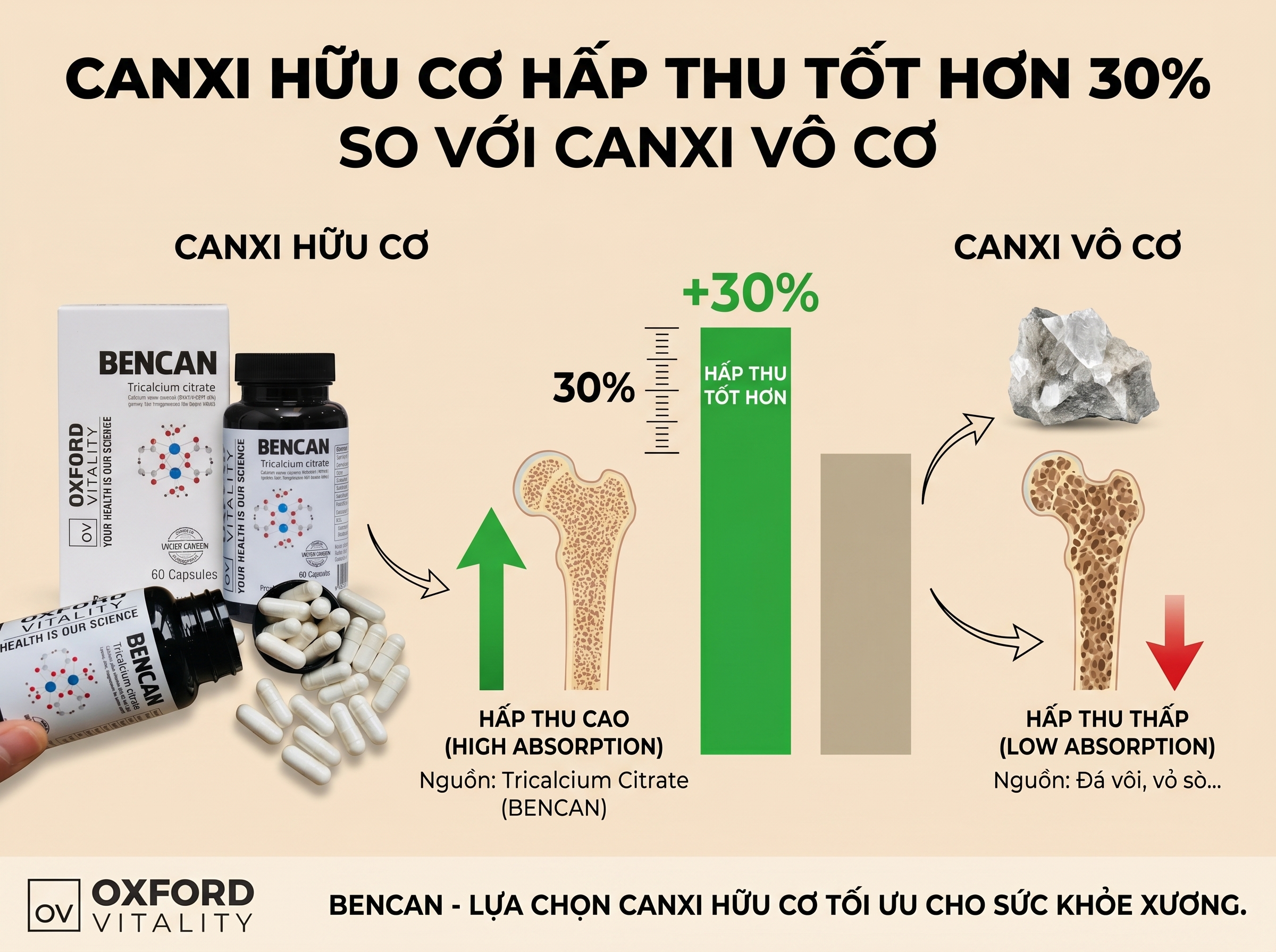 Canxi Hữu Cơ