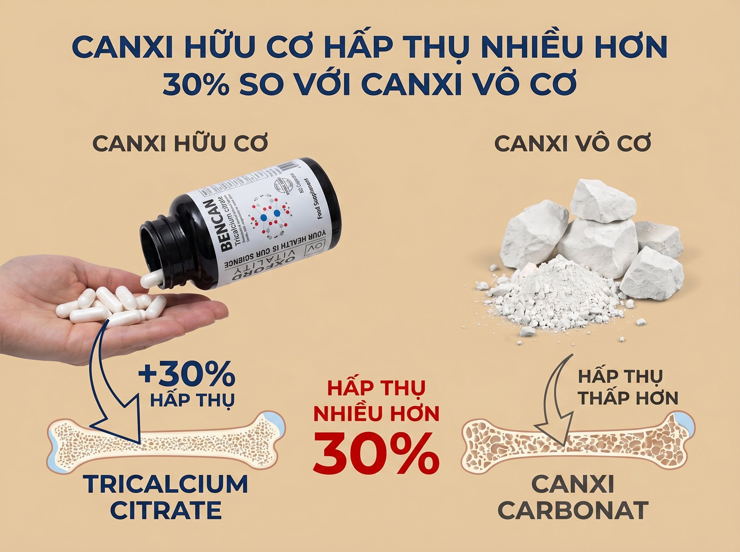 Canxi Hữu Cơ